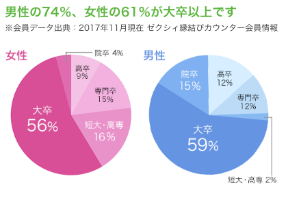 ゼクシィ縁結びカウンターの口コミ 評判と体験から本当の評価 結婚相談所トーク