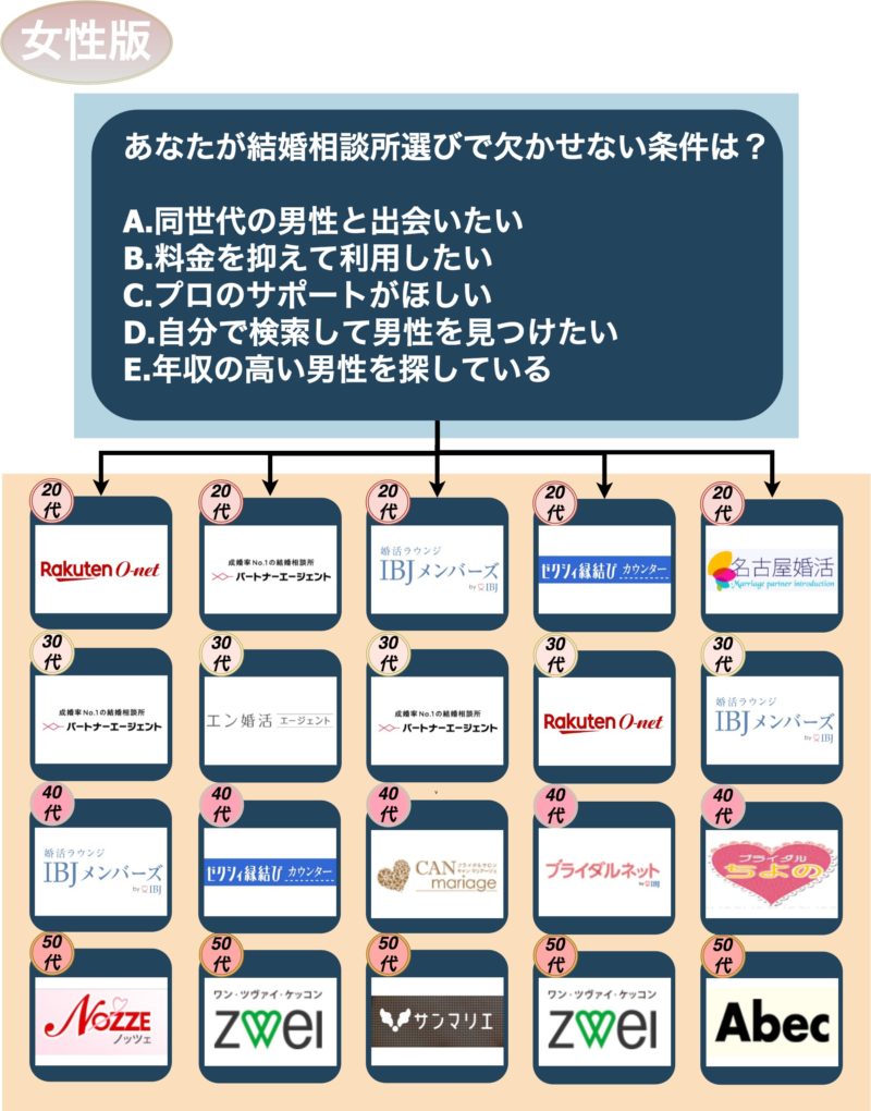 結婚相談所_名古屋_女性版