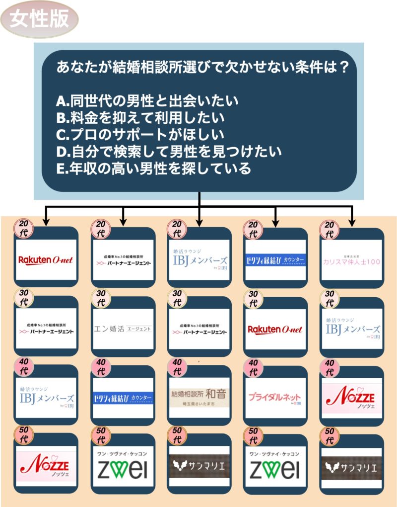 結婚相談所_埼玉_女性版
