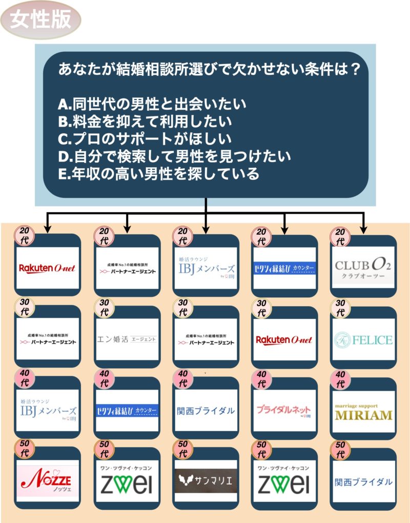 結婚相談所_大阪_女性版