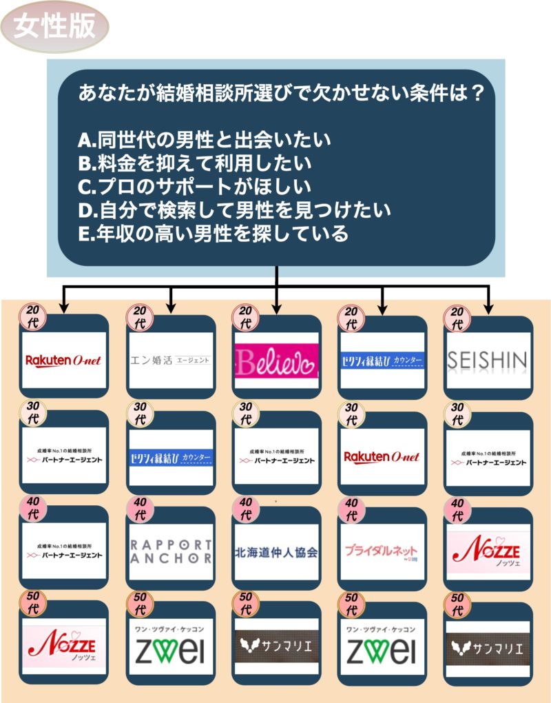 結婚相談所_札幌_女性版