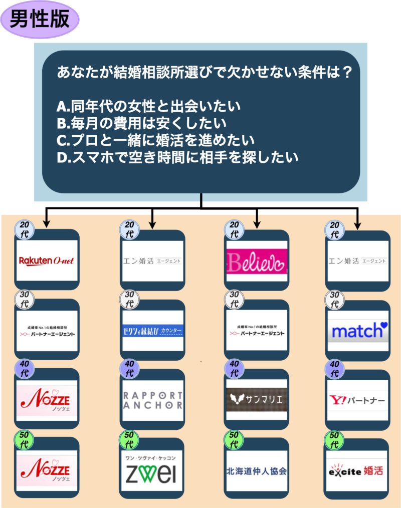 結婚相談所_札幌_男性版