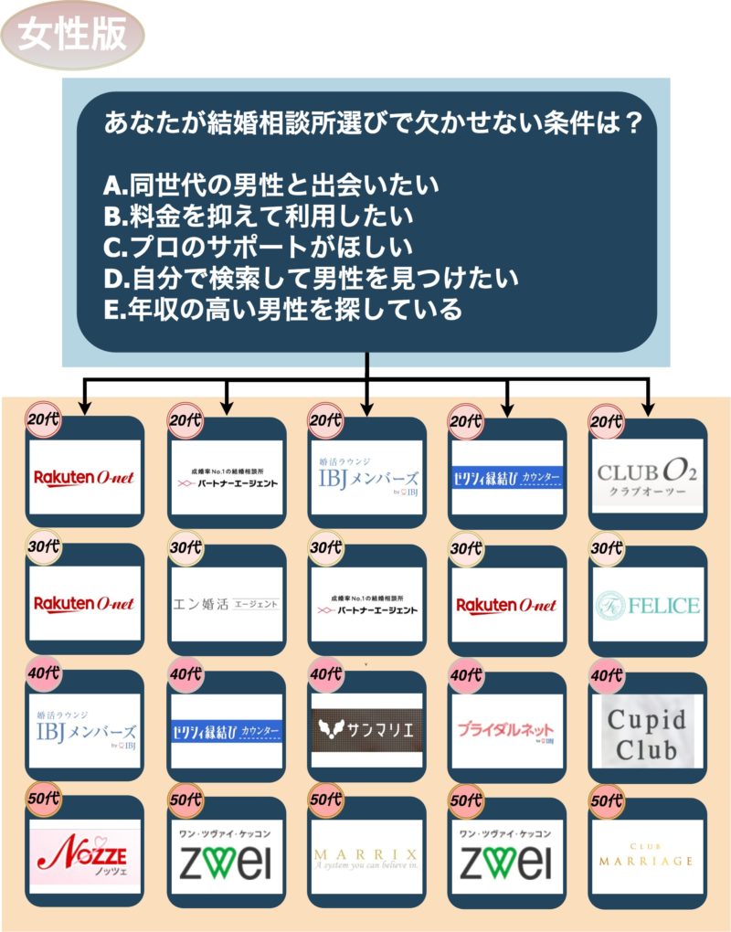 結婚相談所_東京_女性版