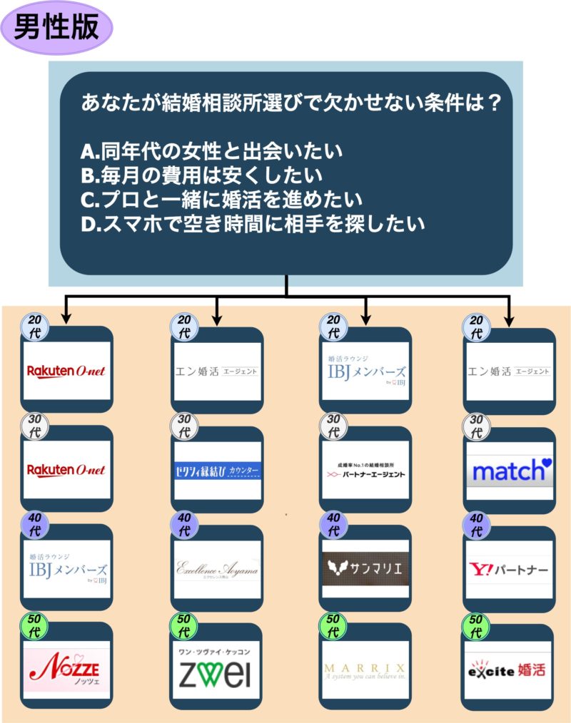 結婚相談所_東京_男性版