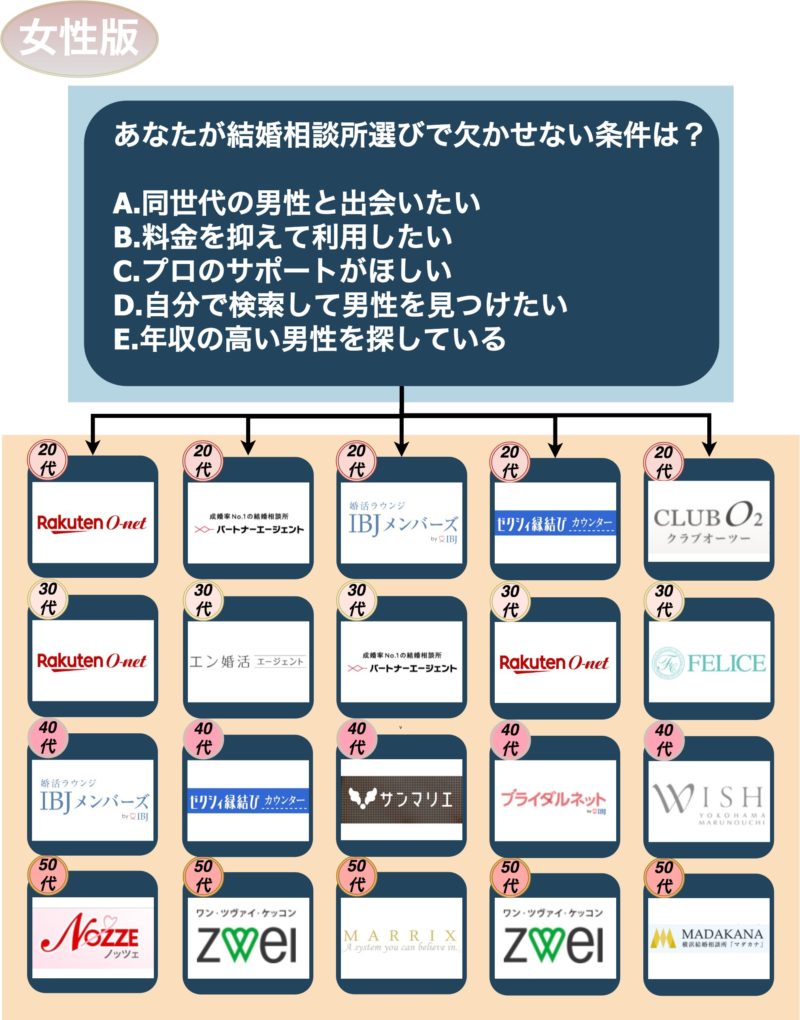 結婚相談所_横浜_女性版