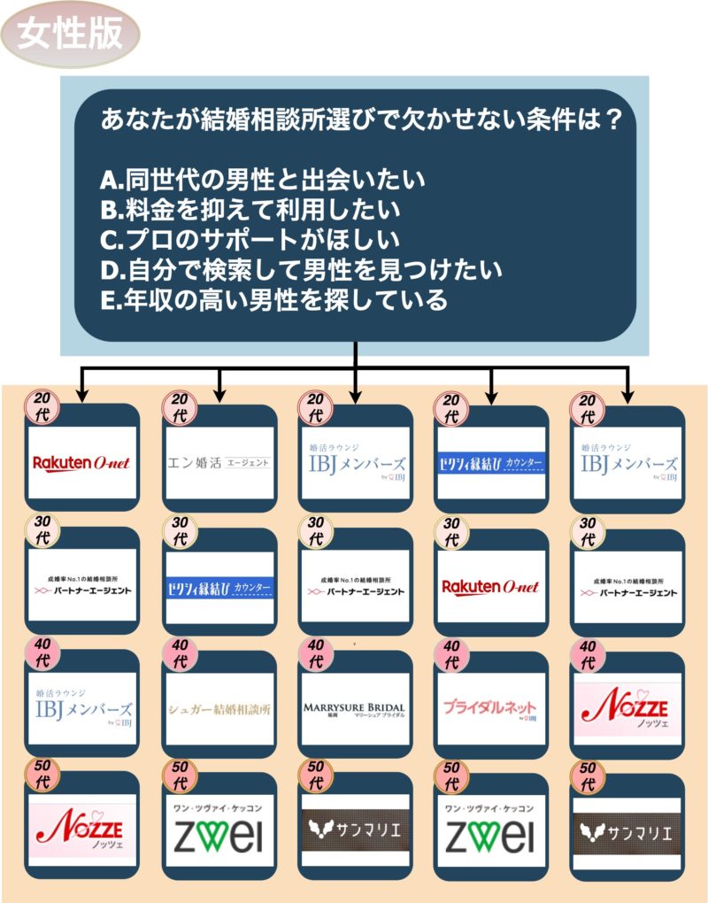 結婚相談所_福岡_女性版