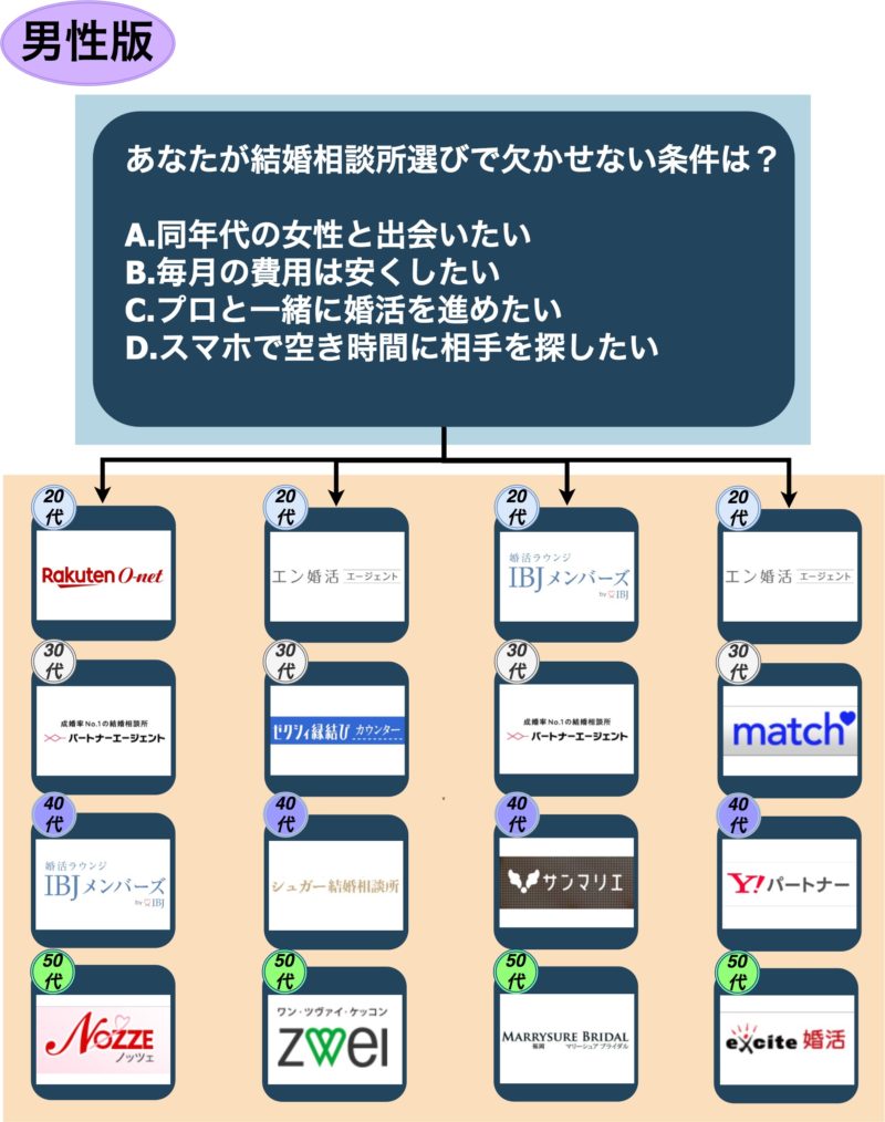 結婚相談所_福岡_男性版