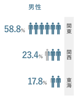 2019年 楽天オーネットスーペリアの口コミ評判から分かったおすすめな